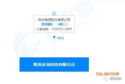 阳光电源成立充电桩子公司