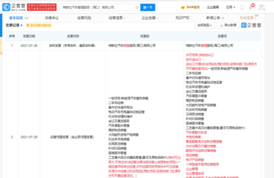 特斯拉关联公司经营范围新增货物进出口等