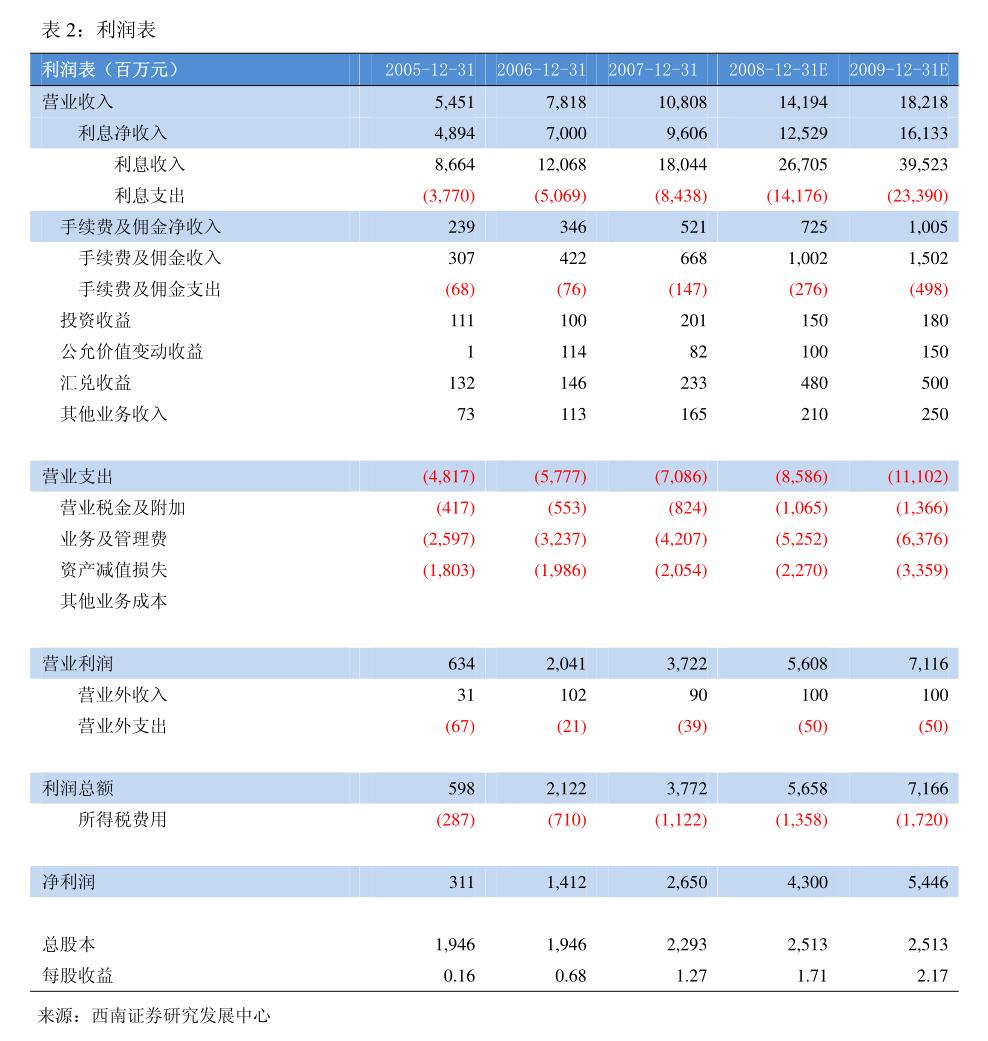 威胜信息:关于修订《公司章程》的公告