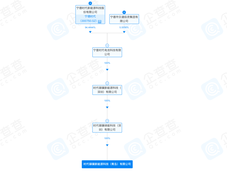 宁德时代在青岛成立新能源科技公司,注册资本2000万