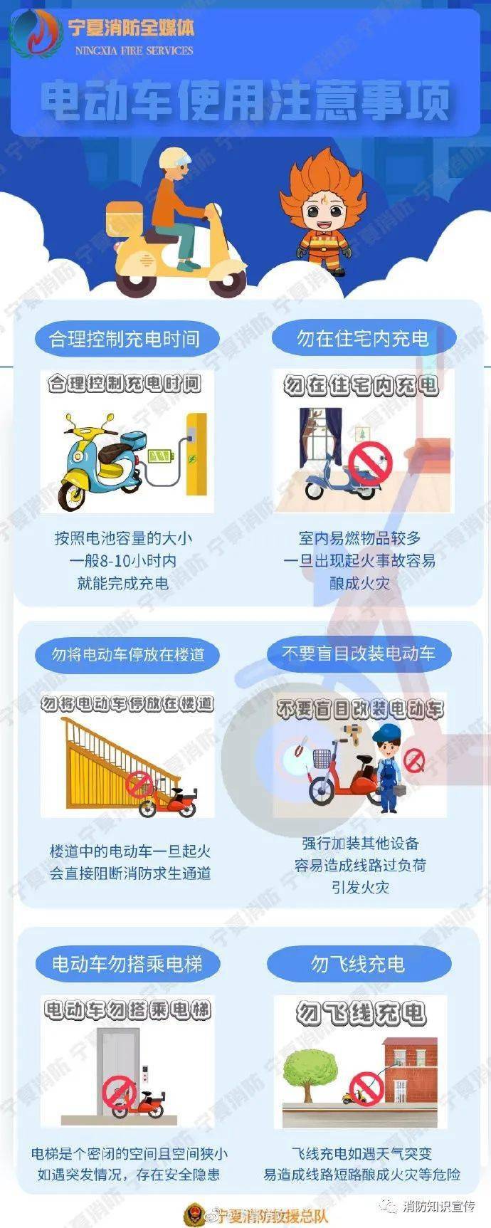 关于电动车消防安全的相关风险提示,有车族、无车族、物业都应知晓!